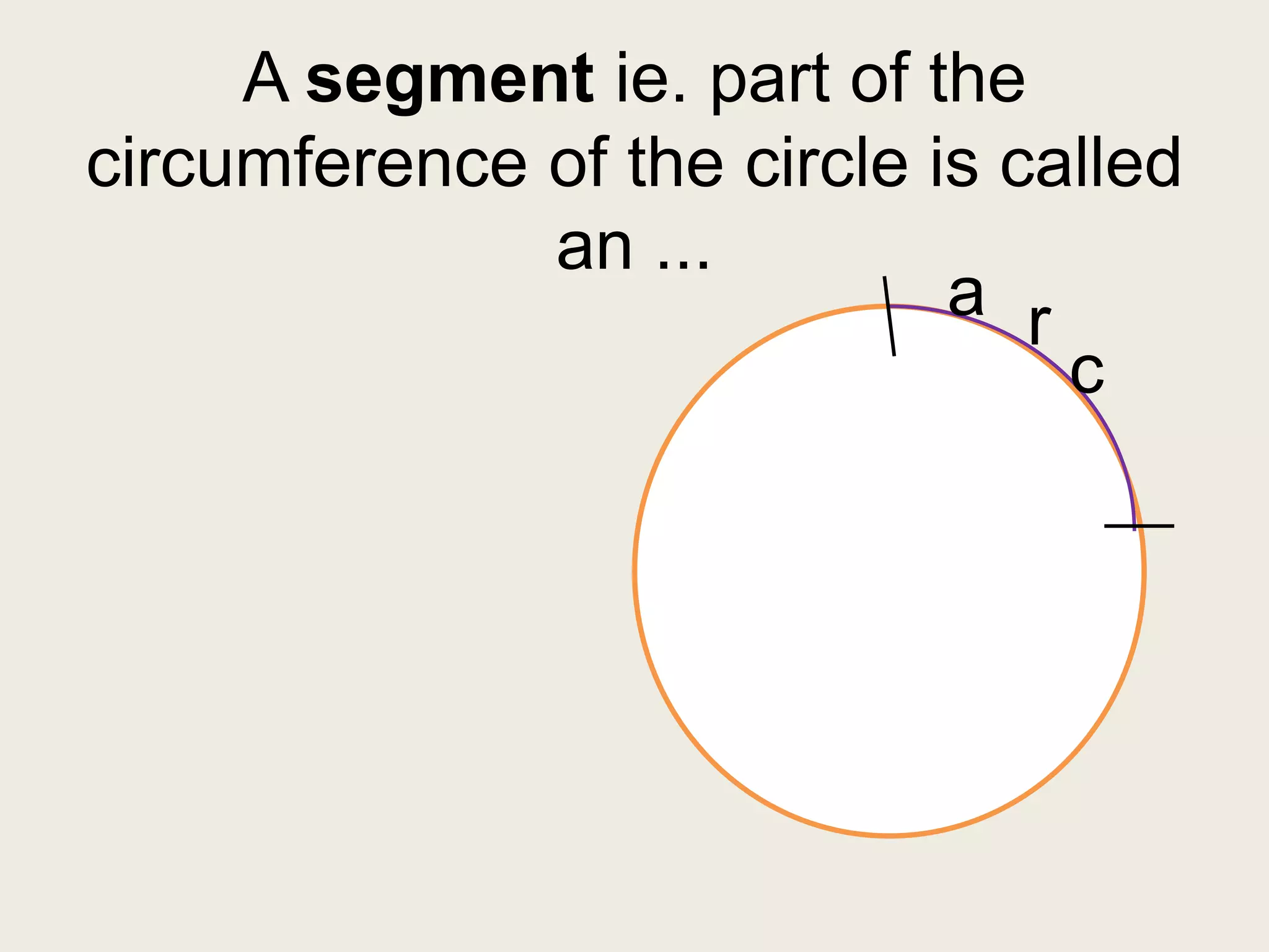 A segment ie. part of the
circumference of the circle is called
an ...
a r
c