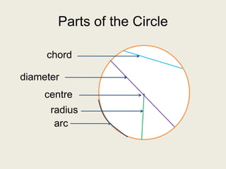 parts_of_a_circle.ppt