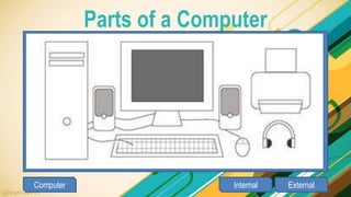 Parts of a Computer
Computer Internal External
 