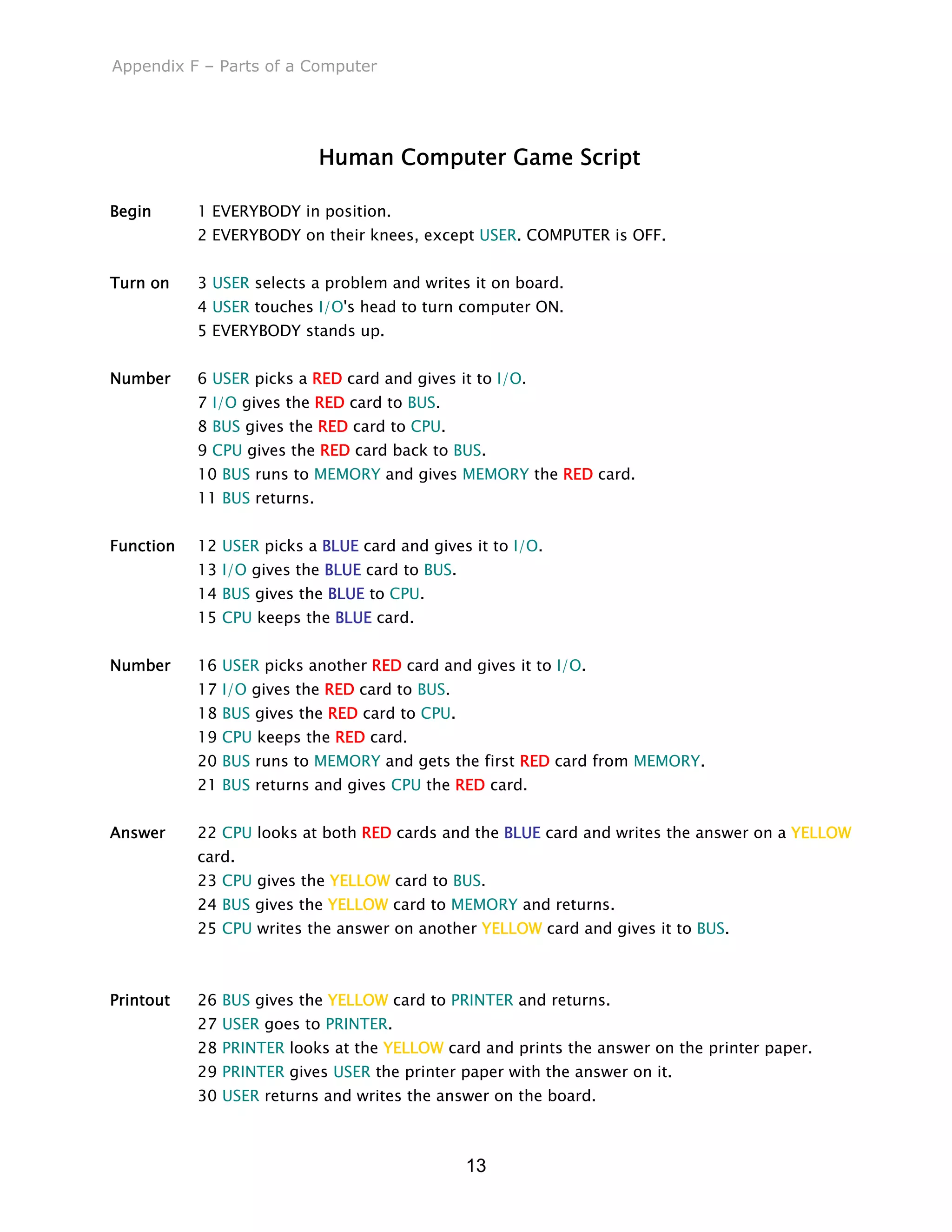 Appendix F – Parts of a Computer
Human Computer Game Script
Begin 1 EVERYBODY in position.
2 EVERYBODY on their knees, except USER. COMPUTER is OFF.
Turn on 3 USER selects a problem and writes it on board.
4 USER touches I/O's head to turn computer ON.
5 EVERYBODY stands up.
Number 6 USER picks a RED card and gives it to I/O.
7 I/O gives the RED card to BUS.
8 BUS gives the RED card to CPU.
9 CPU gives the RED card back to BUS.
10 BUS runs to MEMORY and gives MEMORY the RED card.
11 BUS returns.
Function 12 USER picks a BLUE card and gives it to I/O.
13 I/O gives the BLUE card to BUS.
14 BUS gives the BLUE to CPU.
15 CPU keeps the BLUE card.
Number 16 USER picks another RED card and gives it to I/O.
17 I/O gives the RED card to BUS.
18 BUS gives the RED card to CPU.
19 CPU keeps the RED card.
20 BUS runs to MEMORY and gets the first RED card from MEMORY.
21 BUS returns and gives CPU the RED card.
Answer 22 CPU looks at both RED cards and the BLUE card and writes the answer on a YELLOW
card.
23 CPU gives the YELLOW card to BUS.
24 BUS gives the YELLOW card to MEMORY and returns.
25 CPU writes the answer on another YELLOW card and gives it to BUS.
Printout 26 BUS gives the YELLOW card to PRINTER and returns.
27 USER goes to PRINTER.
28 PRINTER looks at the YELLOW card and prints the answer on the printer paper.
29 PRINTER gives USER the printer paper with the answer on it.
30 USER returns and writes the answer on the board.
13
 