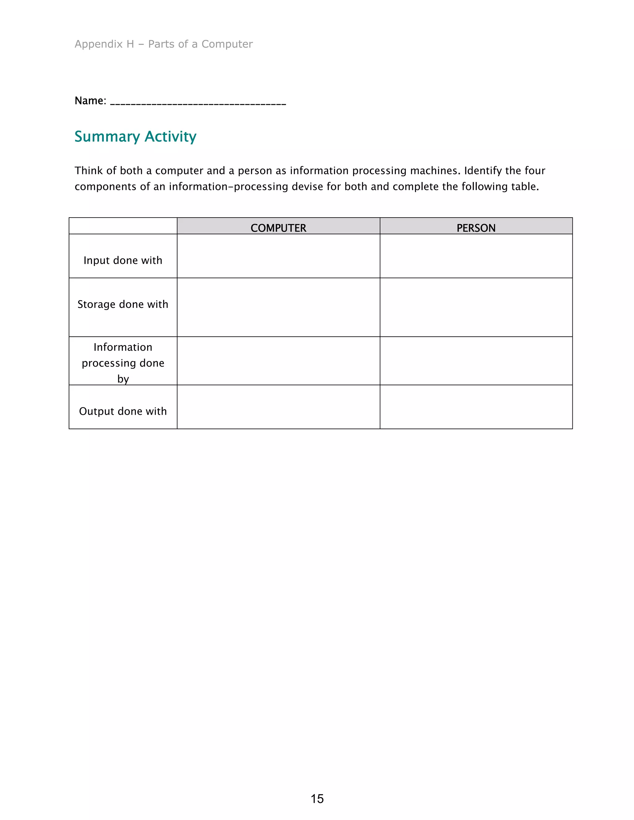 Appendix H – Parts of a Computer
Name: __________________________________
Summary Activity
Think of both a computer and a person as information processing machines. Identify the four
components of an information-processing devise for both and complete the following table.
COMPUTER PERSON
Input done with
Storage done with
Information
processing done
by
Output done with
15
 