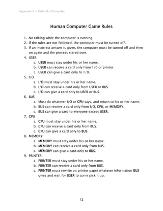 Appendix E – Parts of a Computer
Human Computer Game Rules
1. No talking while the computer is running.
2. If the rules are not followed, the computer must be turned off.
3. If an incorrect answer is given, the computer must be turned off and then
on again and the process stared over.
4. USER
a. USER must stay under his or her name.
b. USER can receive a card only from 1/0 or printer.
c. USER can give a card only to 1/0.
5. I/O
a. I/O must stay under his or her name.
b. I/O can receive a card only from USER or BUS.
c. I/O can give a card only to USER or BUS.
6. BUS
a. Must do whatever I/O or CPU says, and return to his or her name.
b. BUS can receive a card only from I/O, CPU, or MEMORY.
c. BUS can give a card to everyone except USER.
7. CPU
a. CPU must stay under his or her name.
b. CPU can receive a card only from BUS.
c. CPU can give a card only to BUS.
8. MEMORY
a. MEMORY must stay under his or her name.
b. MEMORY can receive a card only from BUS.
c. MEMORY can give a card only to BUS.
9. PRINTER
a. PRINTER must stay under his or her name.
b. PRINTER can receive a card only from BUS.
c. PRINTER must rewrite on printer paper whatever information BUS
gives and wait for USER to come pick it up.
12
 