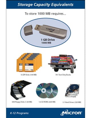 Appendix G – Parts of a Computer
14
 