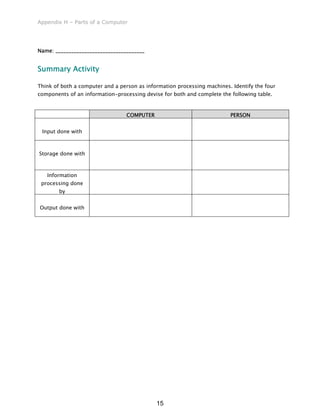 Appendix H – Parts of a Computer
Name: __________________________________
Summary Activity
Think of both a computer and a person as information processing machines. Identify the four
components of an information-processing devise for both and complete the following table.
COMPUTER PERSON
Input done with
Storage done with
Information
processing done
by
Output done with
15
 