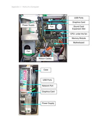 Appendix I – Parts of a Computer
USB Ports
Network Port
Graphics Card
Power Supply
Case
Power Supply
Fan
Memory Module
CPU- under the fan
Graphics Card
USB Ports
Motherboard
Sound Card
Expansion Slot
Ribbon Cables
Fan
 