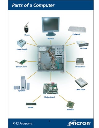 Appendix A – Parts of the Computer
Appendix A – Parts of the Computer
8
8
 