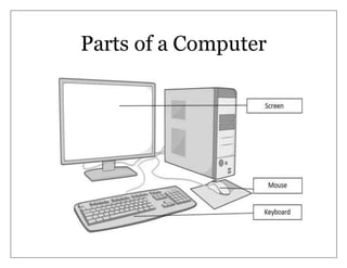 Parts of a Computer
 