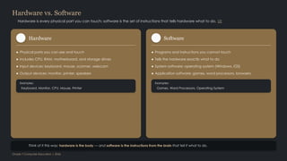 Comprehensive Guide to Computer Systems for Grade 7 Students | PPTX
