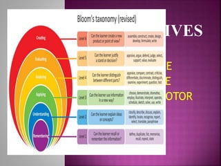 Parts of a lesson plan | PPTX