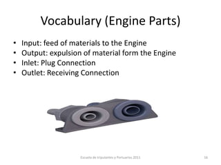 Parts of an engine | PPTX | Automotive