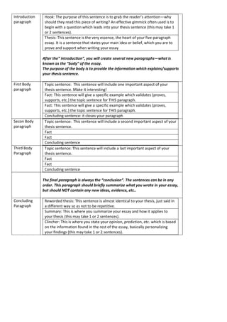 Introduction
paragraph

Hook: The purpose of this sentence is to grab the reader’s attention—why
should they read this piece of writing? An effective gimmick often used is to
begin with a question which leads into your thesis sentence (this may take 1
or 2 sentences).
Thesis: This sentence is the very essence, the heart of your five-paragraph
essay. It is a sentence that states your main idea or belief, which you are to
prove and support when writing your essay
After the” introduction”, you will create several new paragraphs—what is
known as the “body” of the essay.
The purpose of the body is to provide the information which explains/supports
your thesis sentence.

First Body
paragraph

Secon Body
paragraph

Third Body
Paragraph

Topic sentence: This sentence will include one important aspect of your
thesis sentence. Make it interesting!
Fact: This sentence will give a specific example which validates (proves,
supports, etc.) the topic sentence for THIS paragraph.
Fact: This sentence will give a specific example which validates (proves,
supports, etc.) the topic sentence for THIS paragraph.
Concluding sentence: it closes your paragraph
Topic sentence: This sentence will include a second important aspect of your
thesis sentence.
Fact
Fact
Concluding sentence
Topic sentence: This sentence will include a last important aspect of your
thesis sentence.
Fact
Fact
Concluding sentence
The final paragraph is always the “conclusion”. The sentences can be in any
order. This paragraph should briefly summarize what you wrote in your essay,
but should NOT contain any new ideas, evidence, etc..

Concluding
Paragraph

Reworded thesis: This sentence is almost identical to your thesis, just said in
a different way so as not to be repetitive.
Summary: This is where you summarize your essay and how it applies to
your thesis (this may take 1 or 2 sentences).
Clincher: This is where you state your opinion, prediction, etc. which is based
on the information found in the rest of the essay, basically personalizing
your findings (this may take 1 or 2 sentences).

 