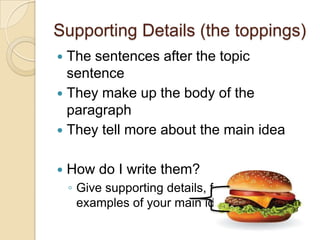 Identifying parts of a paragraph worksheet