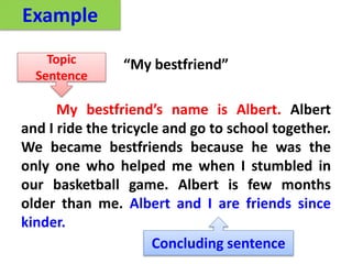 parts of a paragraph for Grade Four English | PPTX | Infectious ...