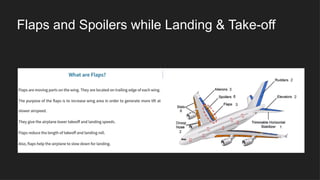 Fuselage (body), Wings (lift with ailerons, flaps, slats, spoilers ...