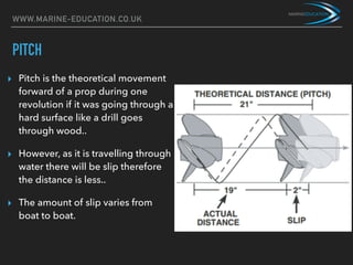 Pitching Boat Parts of a boat propellor | PDF
