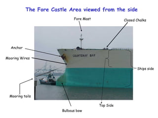 Parts of a ship1 | PPT