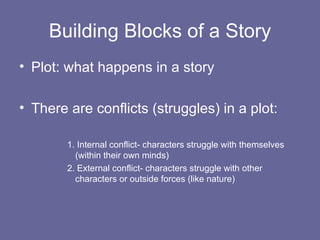 Building Blocks of a Story ,[object Object],[object Object],[object Object],[object Object]