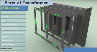 Parts of a Transformer.pptx