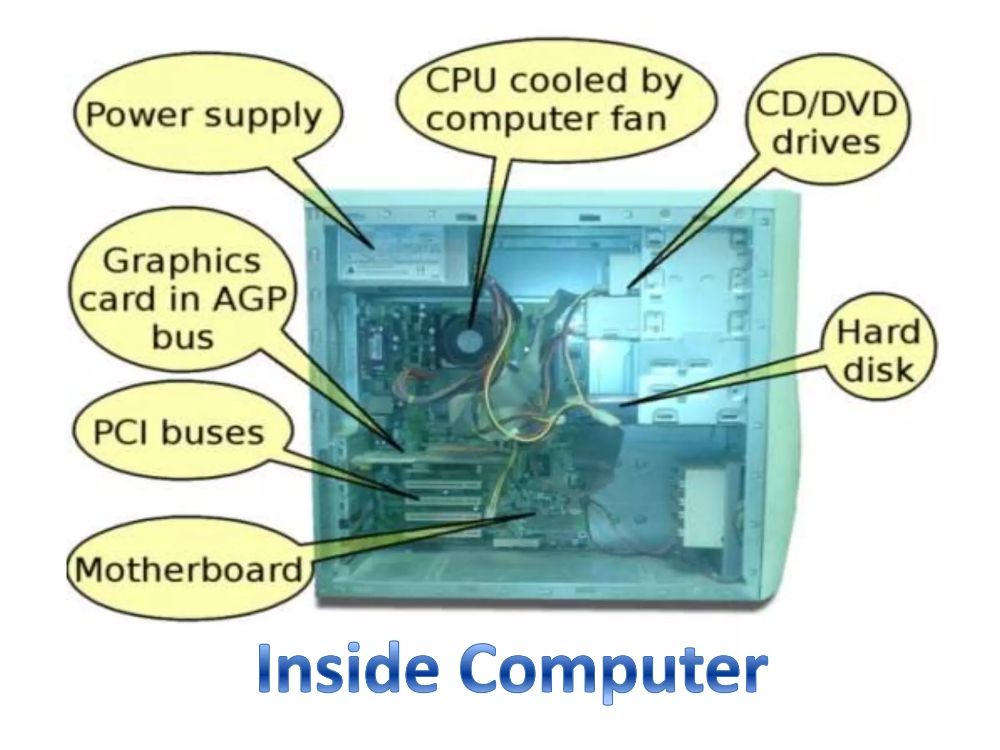 Parts of computer | PPT