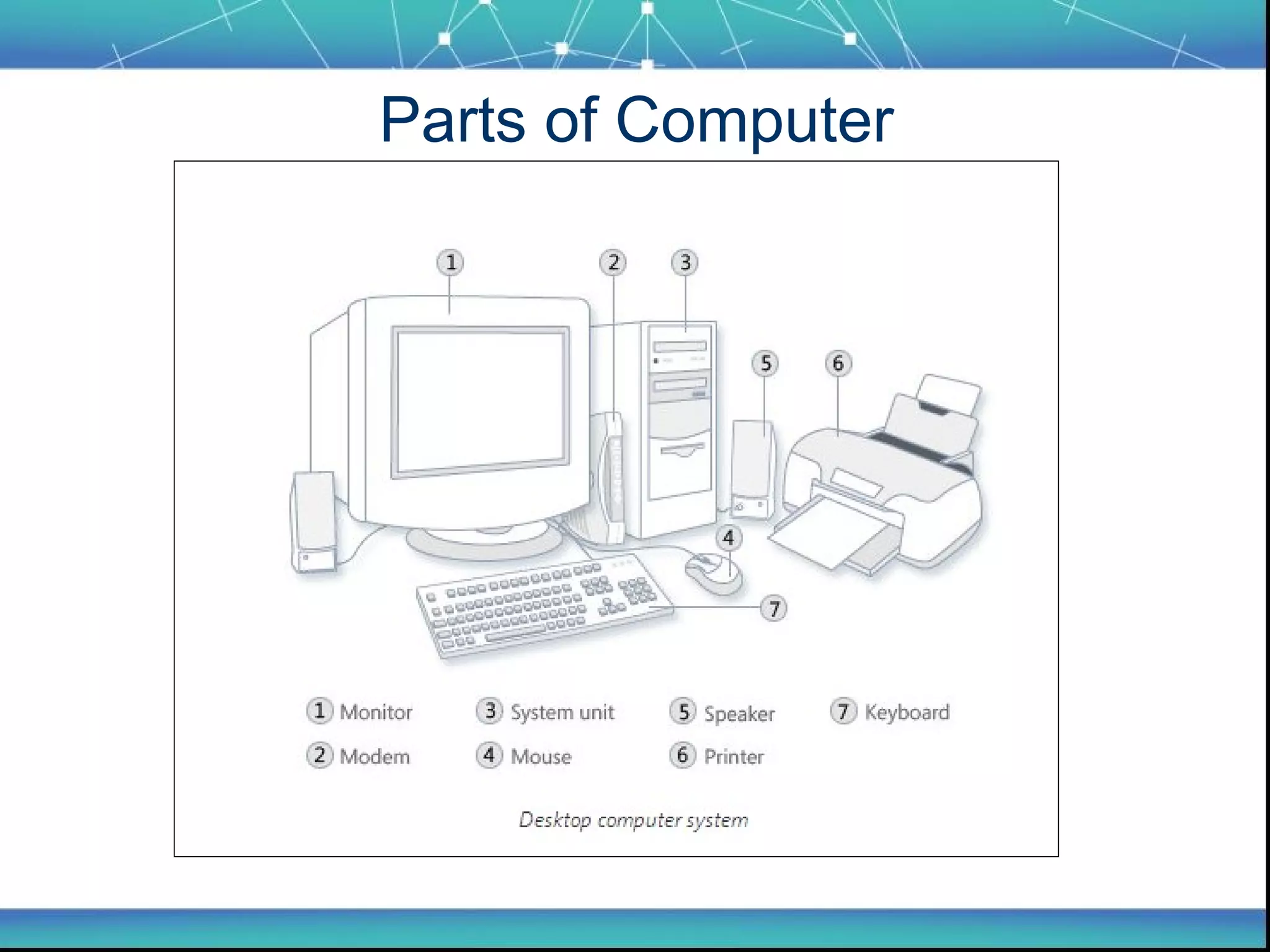 Parts of computer | PPT | Desktops | Computing
