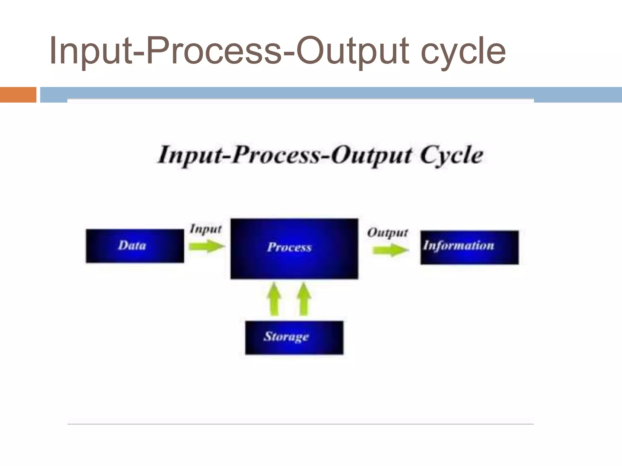 Input-Process-Output cycle
 