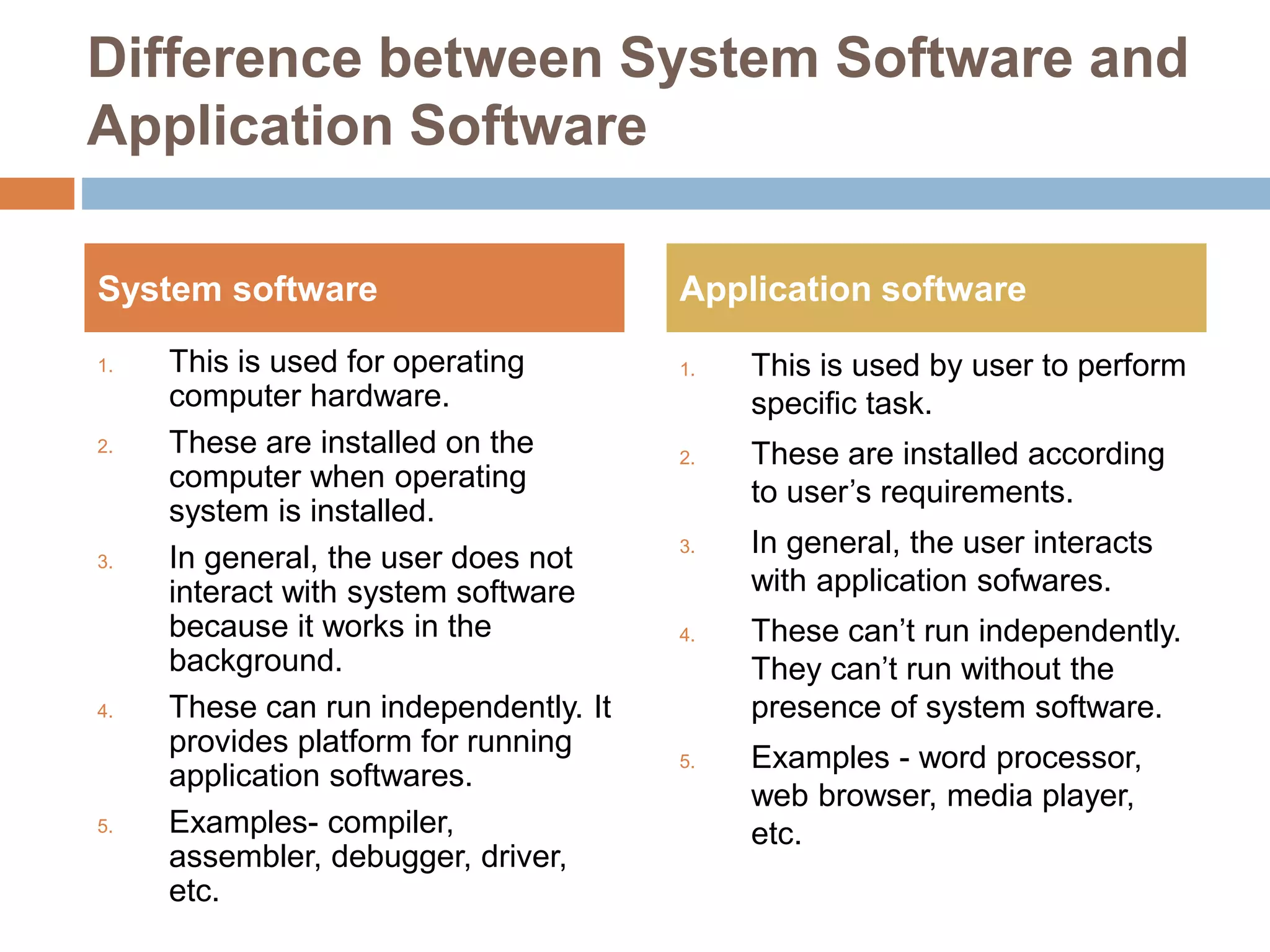 Difference between System Software and
Application Software
1. This is used for operating
computer hardware.
2. These are installed on the
computer when operating
system is installed.
3. In general, the user does not
interact with system software
because it works in the
background.
4. These can run independently. It
provides platform for running
application softwares.
5. Examples- compiler,
assembler, debugger, driver,
etc.
1. This is used by user to perform
specific task.
2. These are installed according
to user’s requirements.
3. In general, the user interacts
with application sofwares.
4. These can’t run independently.
They can’t run without the
presence of system software.
5. Examples - word processor,
web browser, media player,
etc.
System software Application software
 