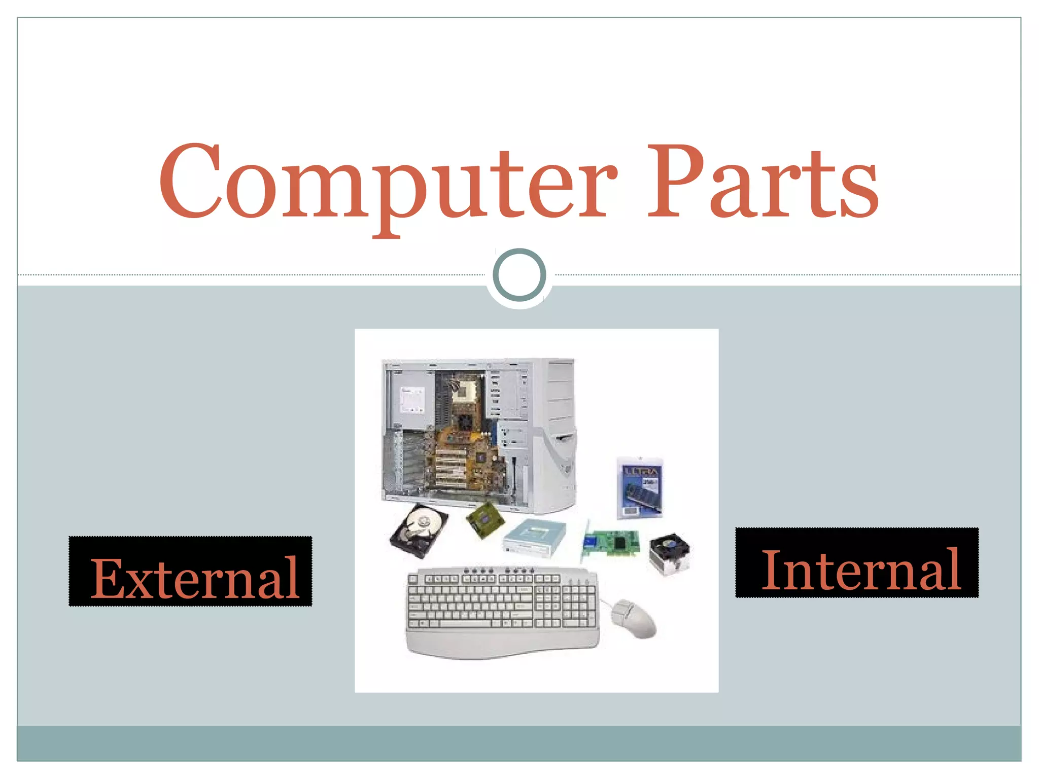 Parts of computer | PPT