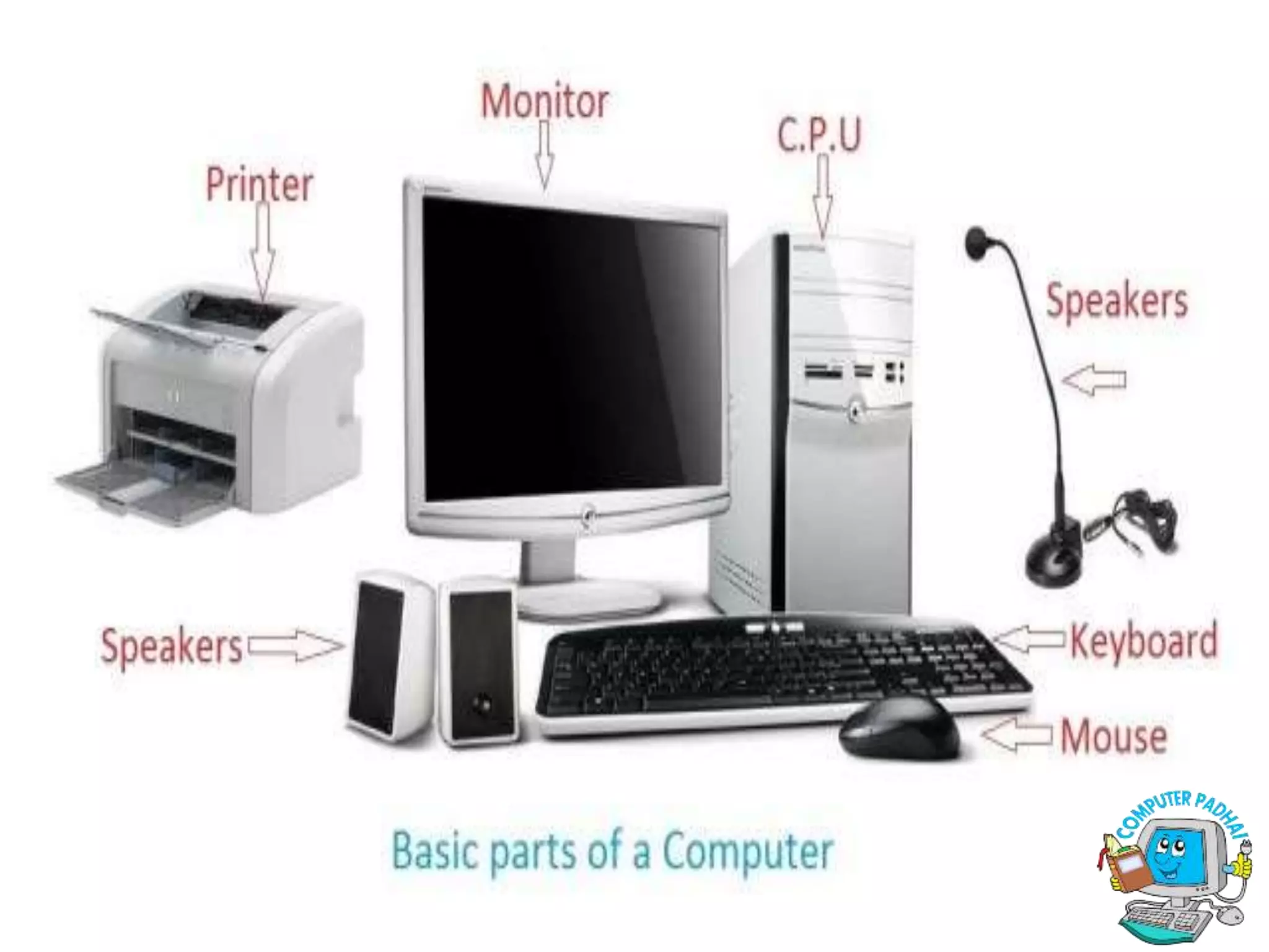 Parts of computer PPT