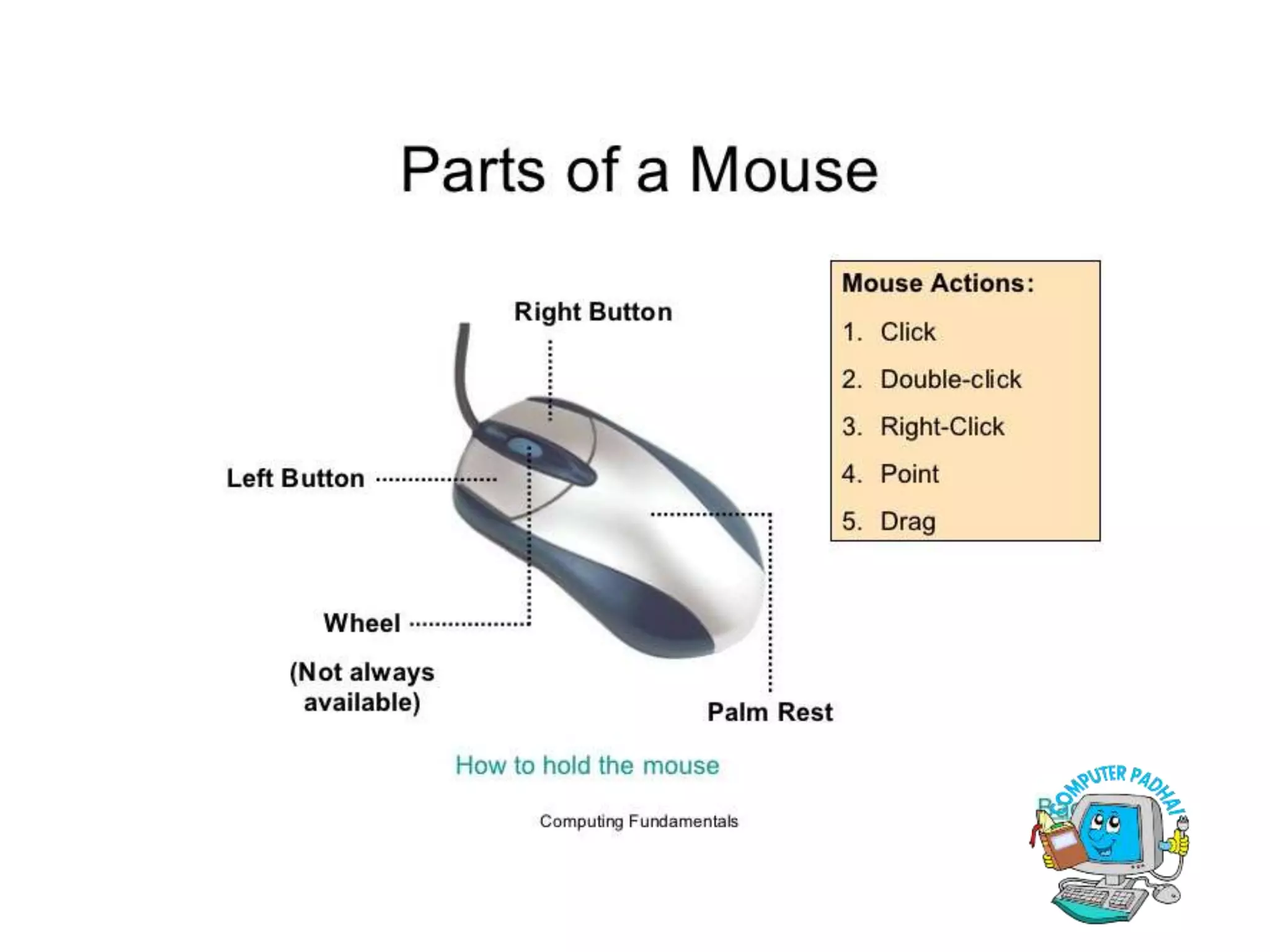 Parts of computer PPT