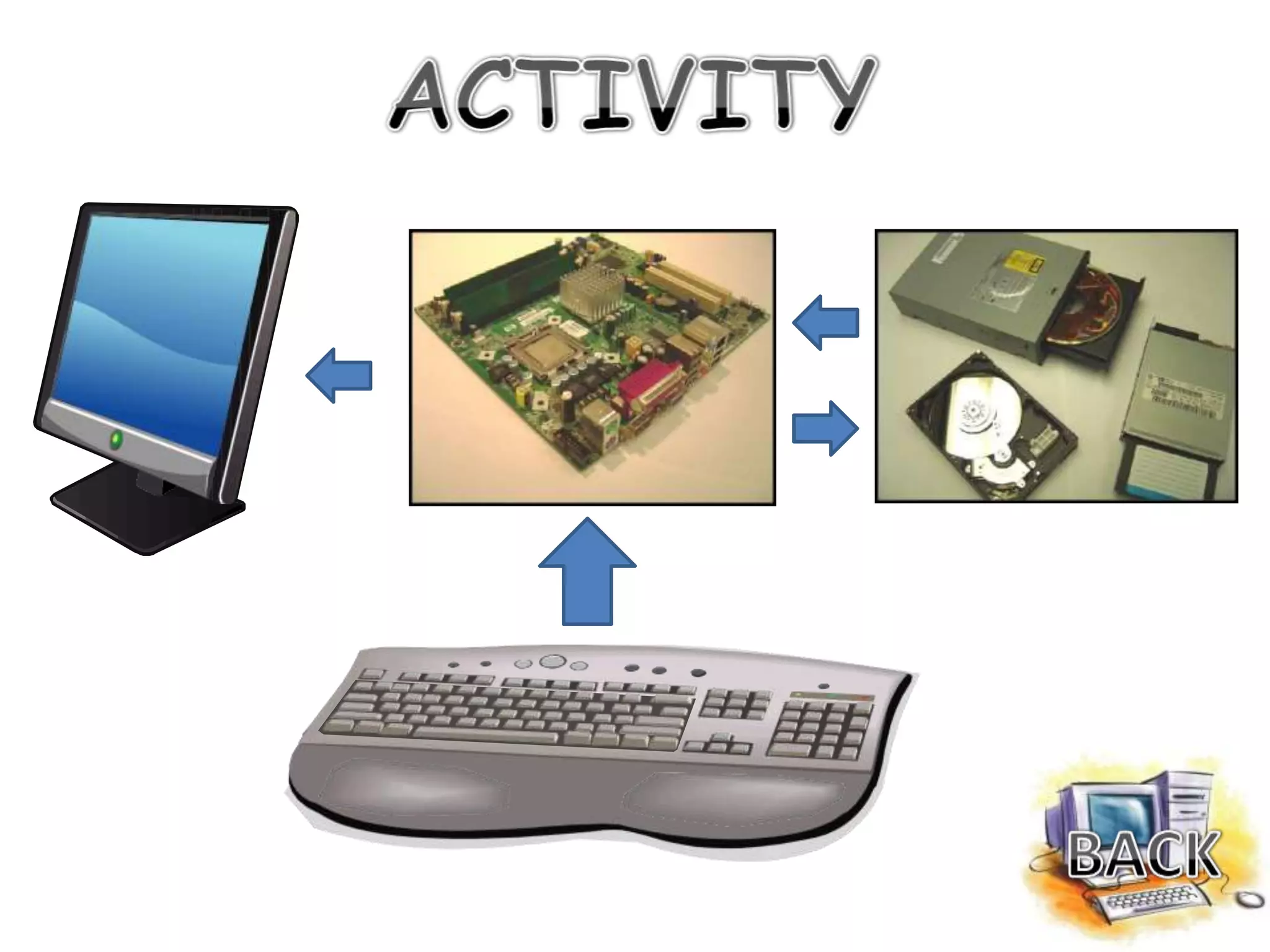 Parts of computer for basic class | PPTX | Computer Peripherals | Computing