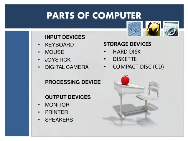 basic parts of computer 3 638