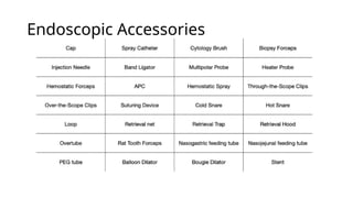 Parts of endoscope and disinfection principles.pptx