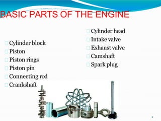 BASIC PARTS OF THE ENGINE
Cylinder block
Piston
Piston rings
Piston pin
Connecting rod
Crankshaft
Cylinder head
Intake valve
Exhaust valve
Camshaft
Spark plug
2
 