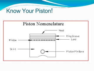 Know Your Piston!
 
