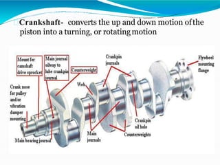 Crankshaft- converts the up and down motion ofthe
piston into a turning, or rotatingmotion
 