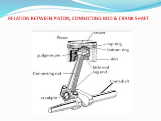 Parts of engine | PPTX
