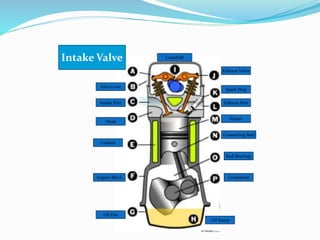 Engine Inlet Port Part Animation Parts of engine | PPTX