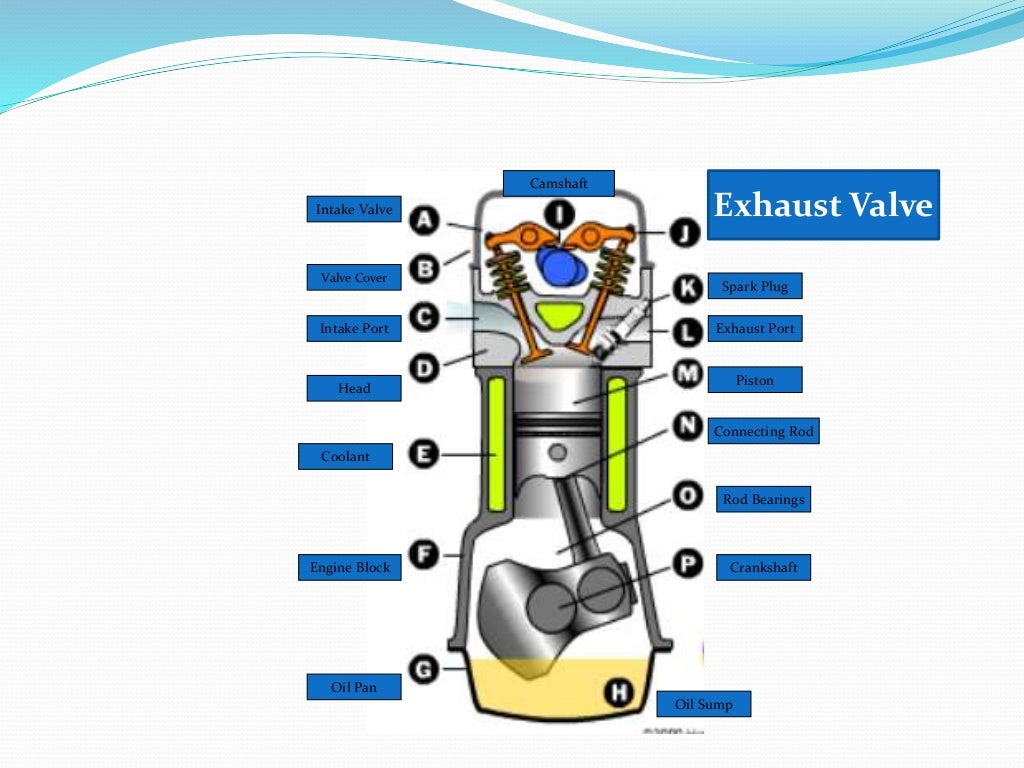 Parts of engine