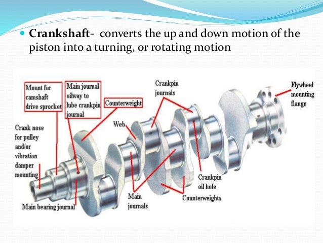 Kawasaki Fcv Parts Diagram Kawasaki Fcv Parts Diagram