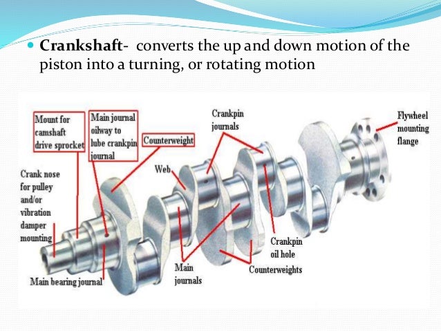 Parts Of Engine