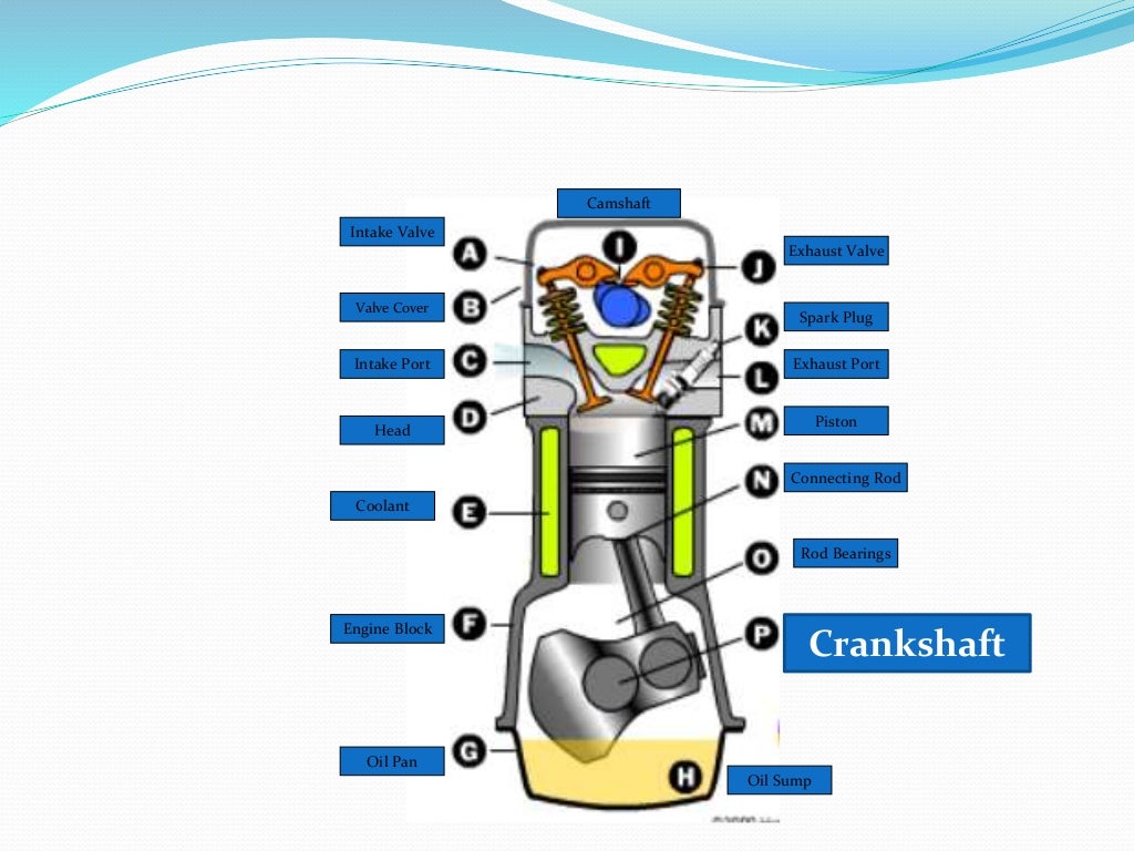 Parts of engine