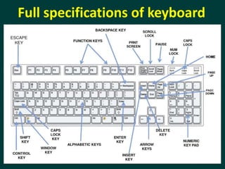 Computer Keyboard | PPSX