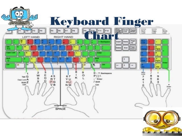 Parts of keyboard and proper handling