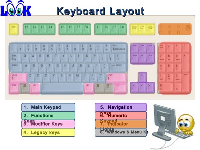 parts of keyboard and proper handling