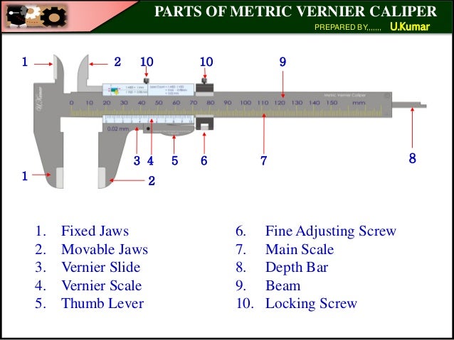Diagram Of Vernier Caliper Wiring Diagrams