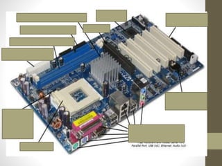 Computer Motherboard Parts And Functions