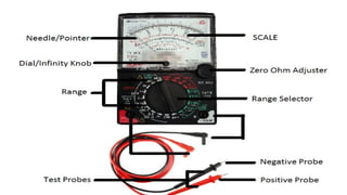 Parts of Multimeter.pOWERPOINT PRESENTATION | PPTX