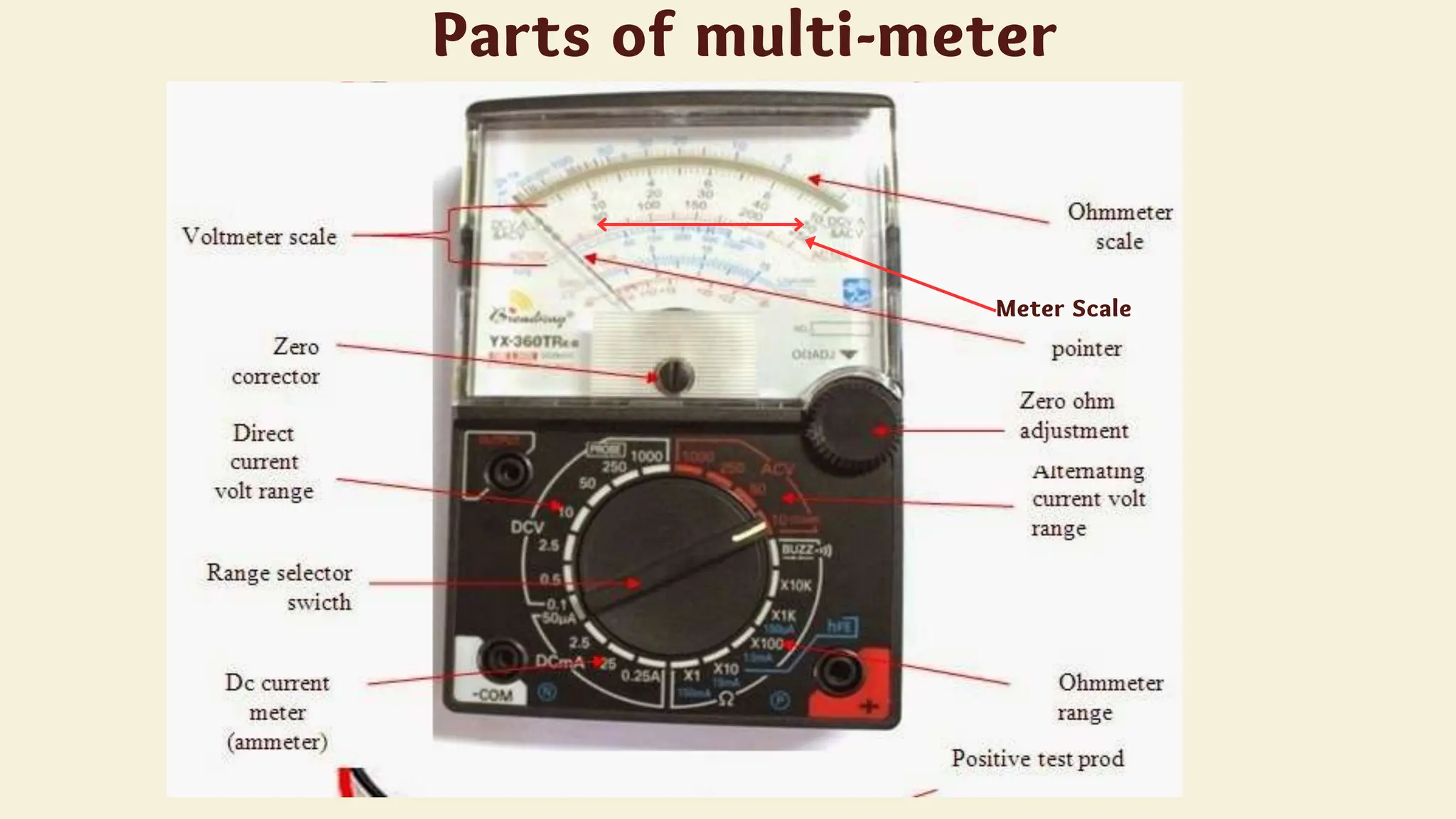 PARTS OF MULTIMETER/MULTITESTER AND ITS USES.pptx