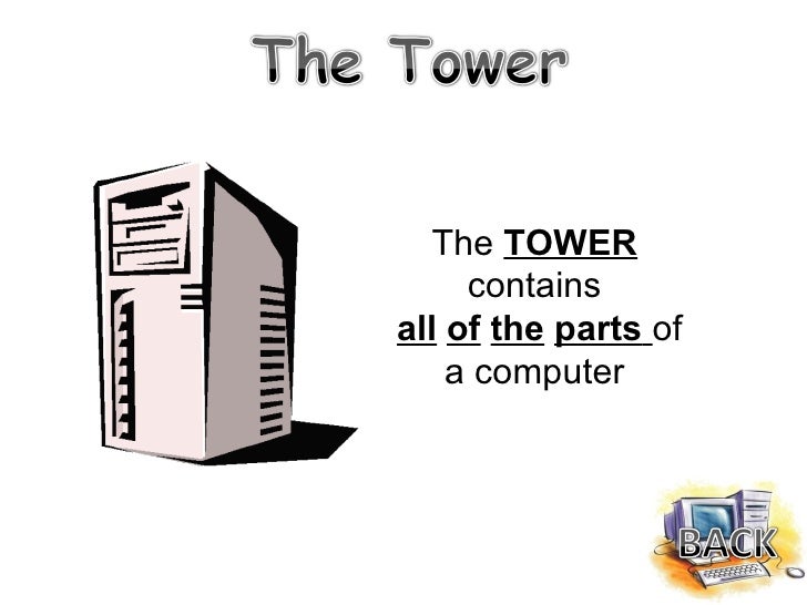 Quest Parts of a Computer