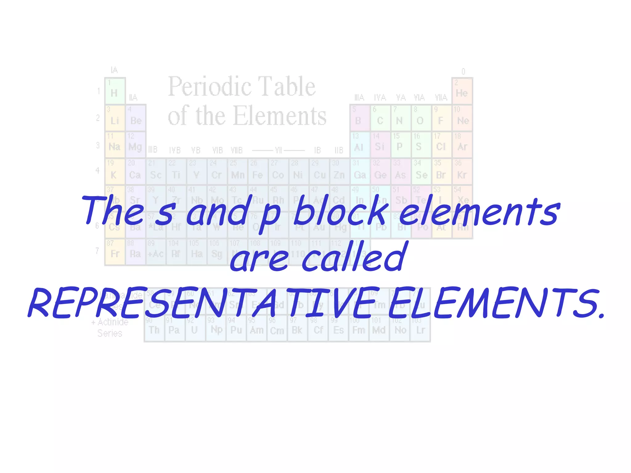 The s and p block elements
are called
REPRESENTATIVE ELEMENTS.

 